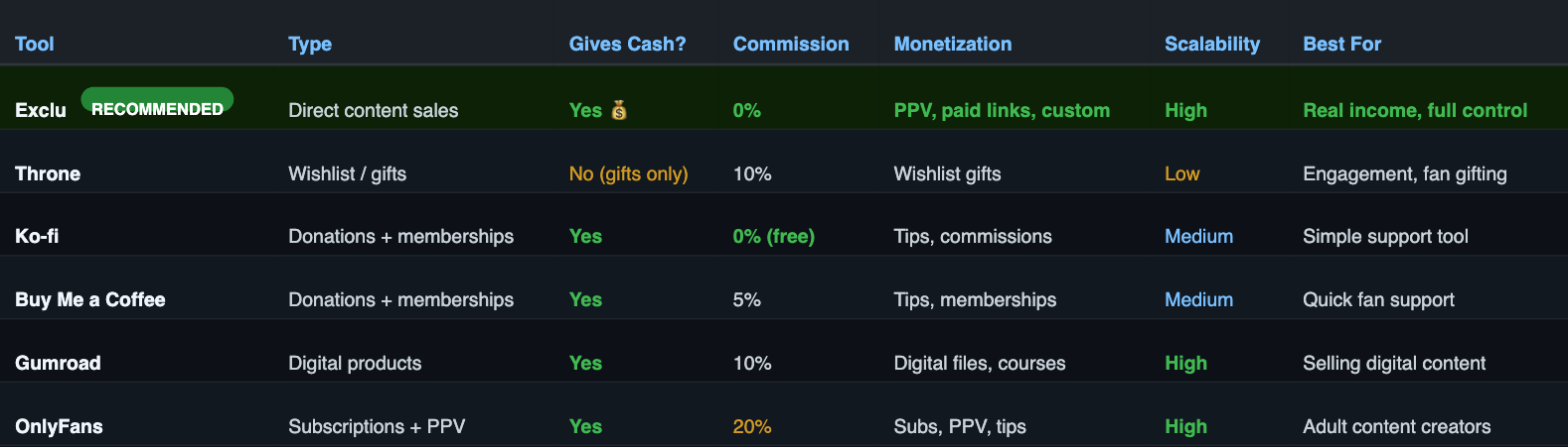 Comparison table