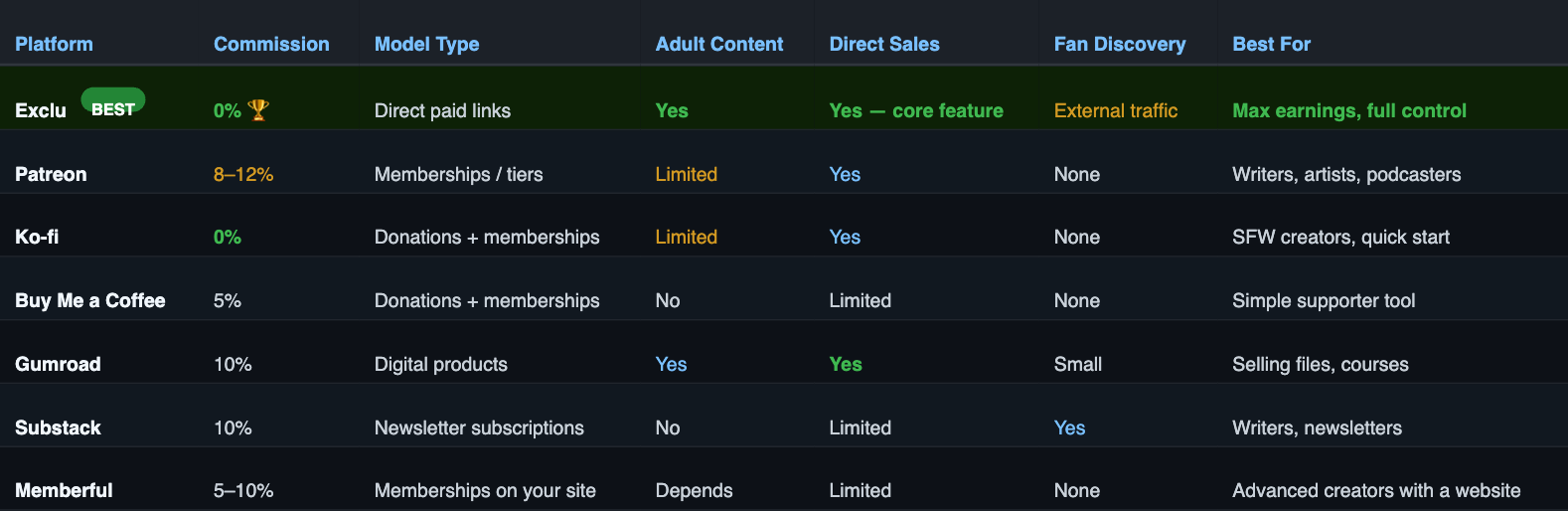 Comparison table
