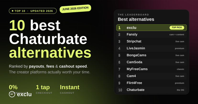 Top 10 Sites Like Chaturbate for Cam Models (2026)